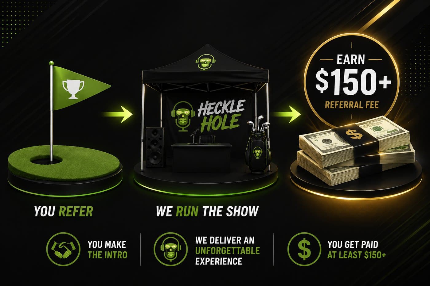 Three-step Hire-A-Heckler Rewards referral graphic: You Refer, We Run the Show, Earn $150+ Referral Fee